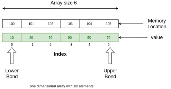 Array | Advanced Data structures and Algorithm - ntaugc.net