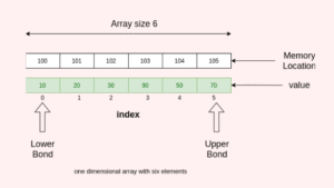 Array | Advanced Data structures and Algorithm - ntaugc.net