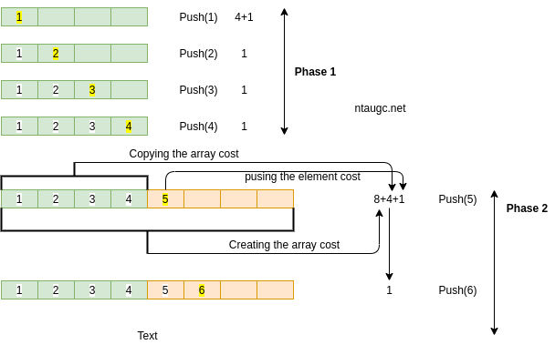 Tight Strategy Array Stack