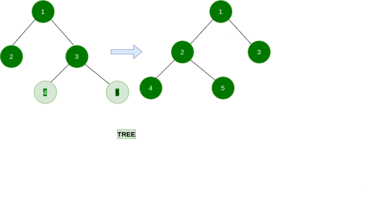binary to complete binary tree