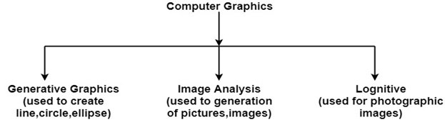 computer-graphics-introduction