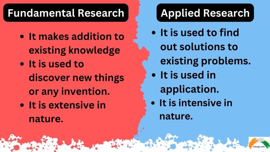 Fundamental Research VS Applied Research