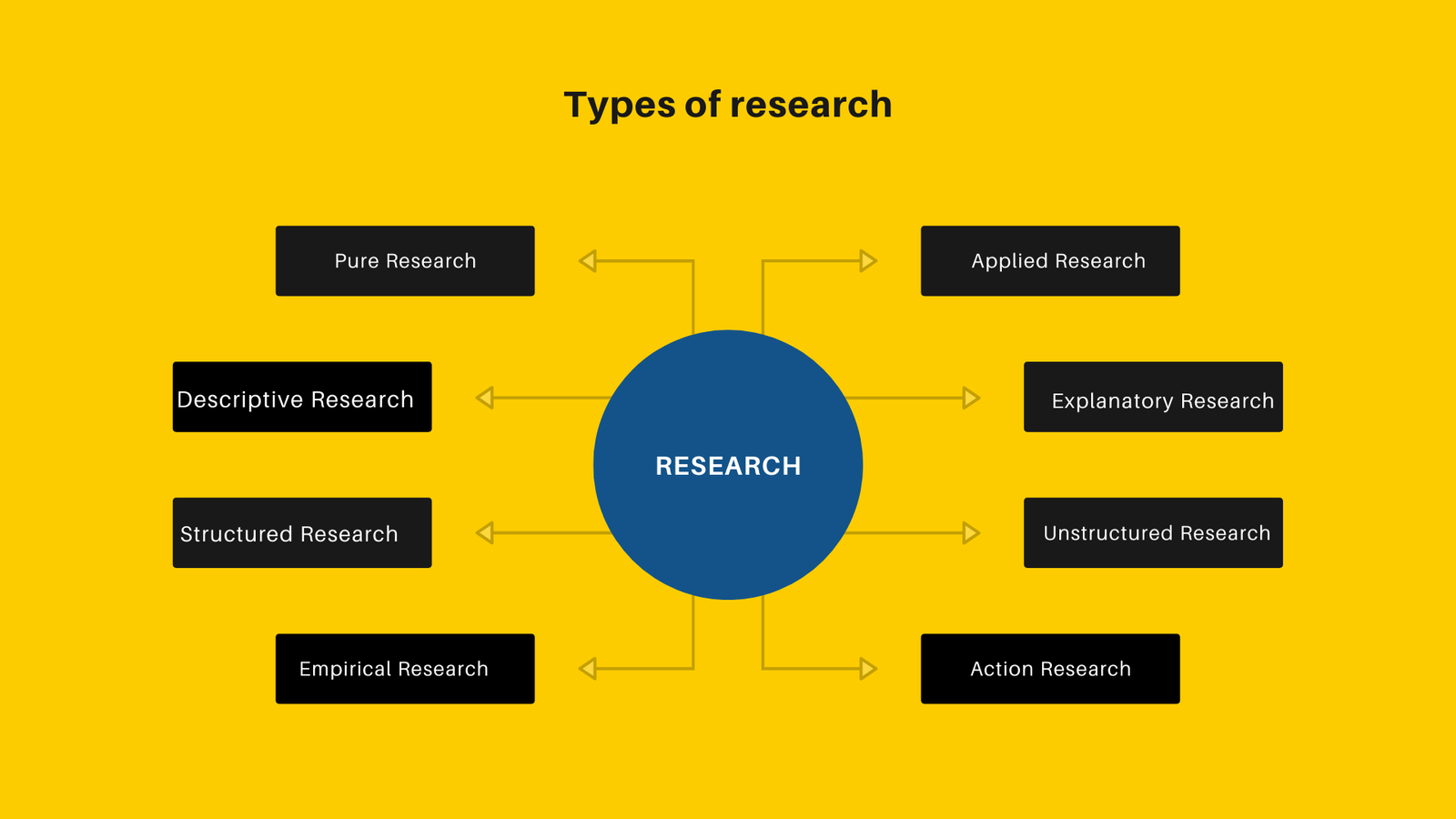 descriptive research 2020