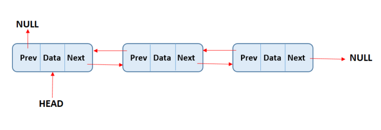 What is a Linked List - ntaugc.net