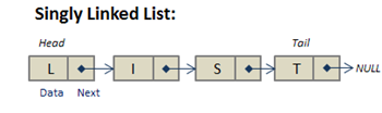 Singly Linked List